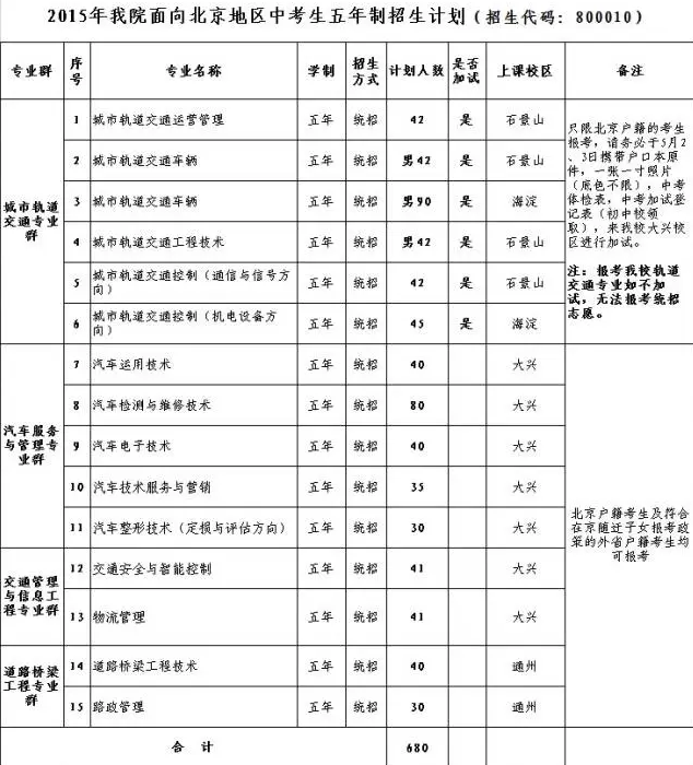 大学直通车——taptap点点体育五年一贯制为你设计未来！