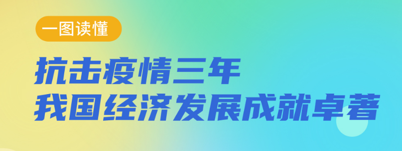 .一图读懂：抗击疫情三年我国经济发展成就卓著--理论-中国共产党新闻网