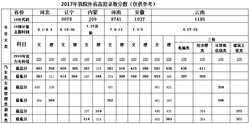 说明: http://192.168.112.151:8080/_vsl/96DAA3F700B29704354FA6C93EF611CD/C3CE0E33/3F29?e=.png