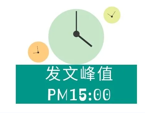 为了这篇推文，我们准备了一年